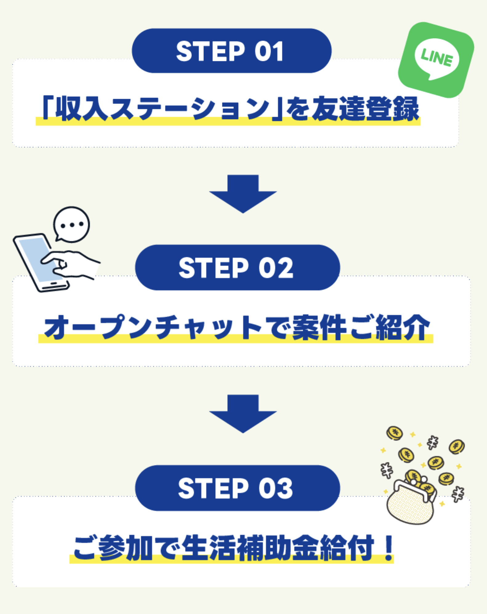 収入ステーションのLP画像