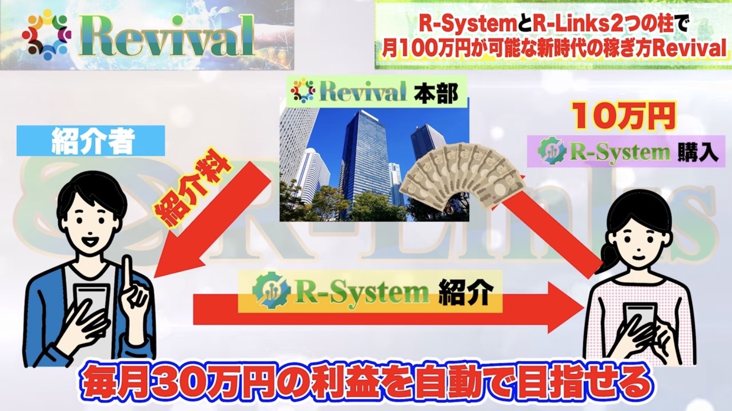 Revivalの解説動画の画像